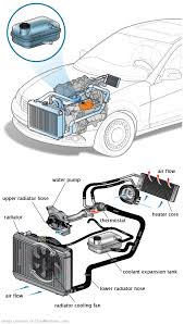See C2600 repair manual